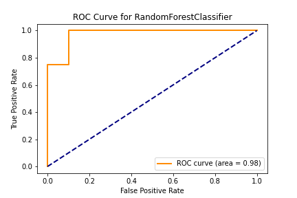 ROC Curve